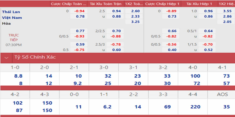 sunwun gà chọi đắk pơ